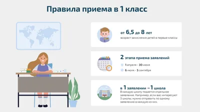 Зачисление в 1 класс следующего учебного года (2024 - 2025)