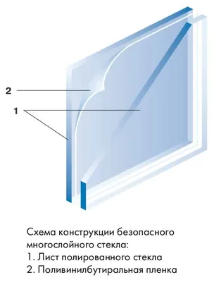 Наклейки на окна от 50 рублей, быстрое изготовление и монтаж
