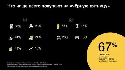 Плакат, название, рамка по теме черной пятницы, покупки, скидки и продажи  вектора Граница с подарками плана руки вычерченных, Иллюстрация штока -  иллюстрации насчитывающей плакат, способ: 200475408