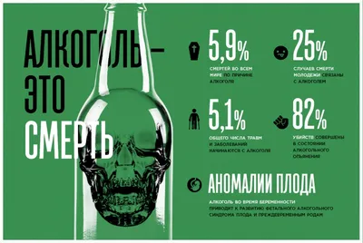 Вредные привычки и их последствия