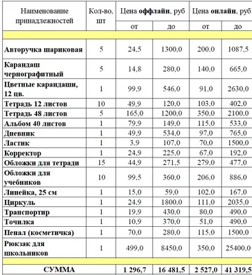 Кадр Школа Тему Клипарты, SVG, векторы, и Набор Иллюстраций Без Оплаты  Отчислений. Image 10354189