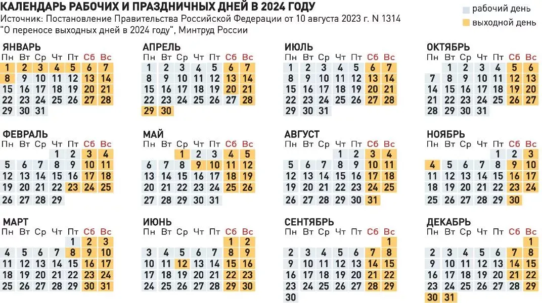 Дни отдыха в августе. Выходные и праздничные дни в 2024 году в России. График выходных и праздничных дней на 2024 год. Календарь 2024 с праздниками и выходными. График праздничных дней на 2024 год в России.