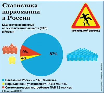 Наркомания в России и борьба с ней: идеология, тюрьма и \"очищение\" городов  от наркоманов - Delfi RU