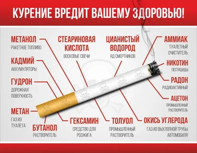 Няндомская центральная районная больница | О вреде курения
