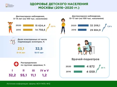 9 правил, как сохранить здоровье ребенку в современном мире - РКОБ им.  проф. Е.В. Адамюка