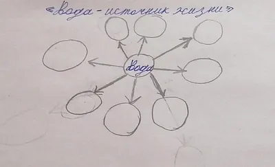 Акция «День воды». Берегите воду! . Воспитателям детских садов, школьным  учителям и педагогам - Маам.ру