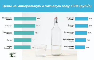 Скачать ГОСТ 33700-2015 Нефть. Определение содержания воды методом  дистилляции