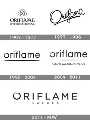 Oriflame: Oriflame counts India among its top two markets in 5 years - The  Economic Times