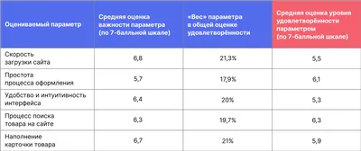 Акция в 5 элементе - Финальная цена