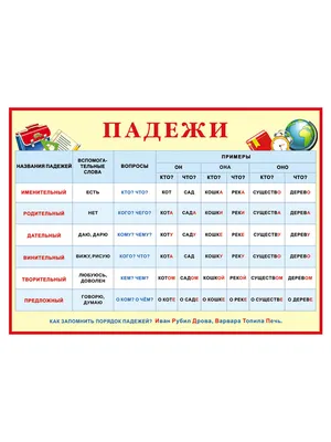 Плакат обучающий \"Падежи\", формат А2+ - купить с доставкой по выгодным  ценам в интернет-магазине OZON (828894418)