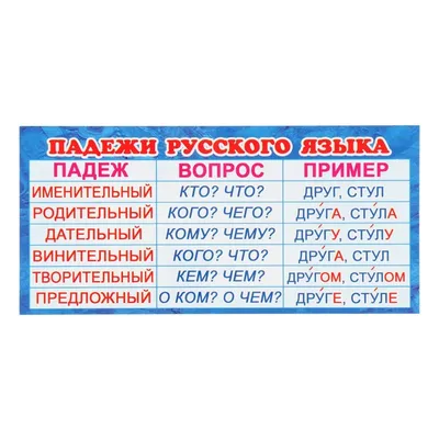 Плакат А3 \"Падежи имен существительных\". Для занятий по русскому языку с  учащимися 3-х классов общеобразовательных организаций (Татьяна Цветкова,  Татьяна Цветкова) - купить книгу с доставкой в интернет-магазине  «Читай-город».