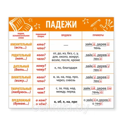 Падежи. Наглядное пособие. А1 222889 Айрис-пресс - купить оптом от 68,72  рублей | Урал Тойз