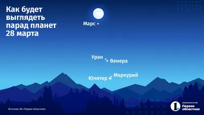 Парад планет 13 января: конфликты, изменения погоды и проблемы в отношениях  - EAOMedia.ru