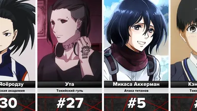 Топ-25 лучших аниме-персонажей всех времен по версии IGN