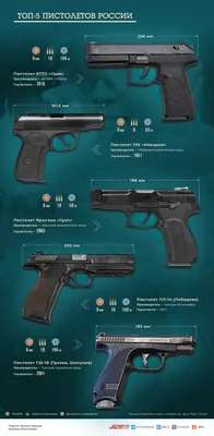 Пистолет-пулемет ПП-2000: оружие последнего шанса