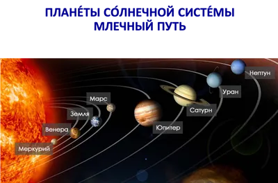 Комплект таблиц Астрономия \"Планеты солнечной системы\" 12 таблиц
