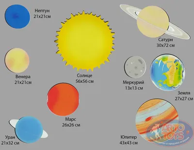 планеты Солнечной системы, разные размеры планет, реальная картина планет в  космосе, планета фон картинки и Фото для бесплатной загрузки
