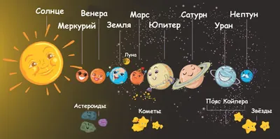 12. Общие характеристики планет. Происхождение Солнечной системы -  CheckTests
