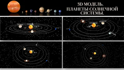 Планеты Солнечной системы для детей | Солнечная система, Планеты, Для детей