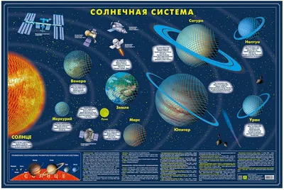 Большая Семья Планет Солнечной Системы С Солнцем В Голове Элементы Этого  Изображения С Мебелью Фотография, картинки, изображения и сток-фотография  без роялти. Image 38114496