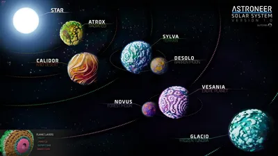 Какие спутники есть у планет Солнечной системы?