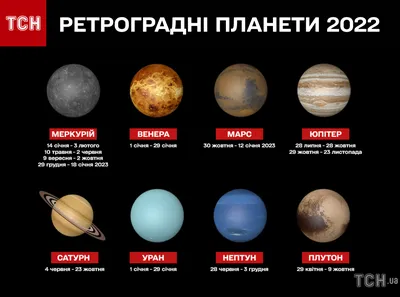 Противостояние планет 2024 | Противостояние Сатурна 2024 | Противостояние  это | Что такое противостояние (астрономия) | Star Walk
