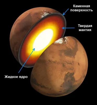Карта Марса: геология Красной планеты