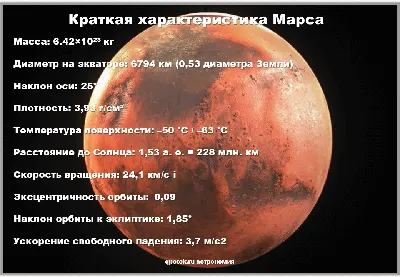 Марс Доклад по теме Планеты солнечной системы