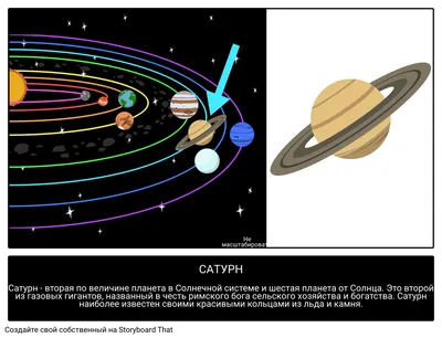Планета Сатурн