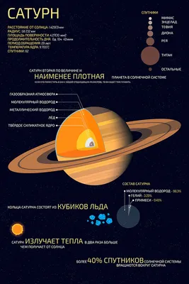 Фотообои Планета Сатурн купить в Москве, Арт. 9-1602 в интернет-магазине,  цены в Мастерфресок