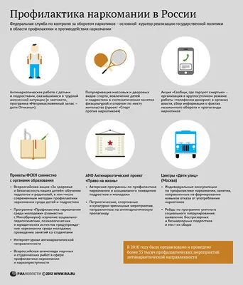 МОУ ЧСОШ №2 - Профилактика наркомании,алкоголизма,токсикомании,табакокурения