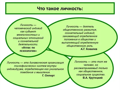 Книга Теории личности в зарубежной психологии 2-е изд. - купить педагогики,  психологии, социальной работы в интернет-магазинах, цены на Мегамаркет |  10200490