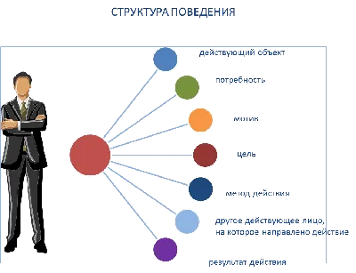 Психология личности. Капрара Дж., Сервон Д. - купить с доставкой по  выгодным ценам в интернет-магазине OZON (731271688)