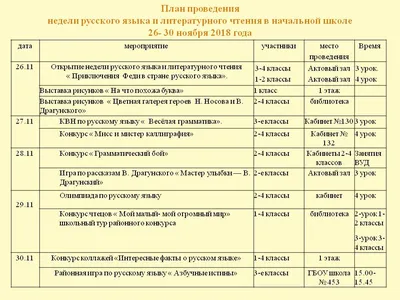 Комплект таблиц. Русский язык. Алфавит