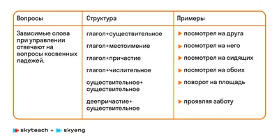 Тесты ЕГЭ по русскому языку 2023: онлайн-тестирование с ответами,  заданиями, решениями