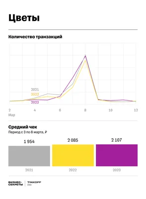 Фотозона баннер с гирляндой из шаров с 8 марта - купить в Москве |  SharFun.ru