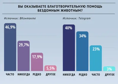 АМУР ЛГОО\"ПОМОЩЬ БЕЗДОМНЫМ ЖИВОТНЫМ Г.ЛЫСЬВЫ\" | ВКонтакте