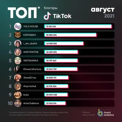 50 популярных TikTok-блогеров из Казахстана, на которых стоит обратить  внимание | Бизнес на WEproject