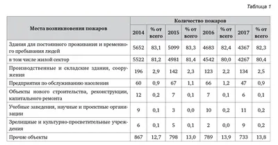 Какие правила пожарной безопасности обязаны соблюдать в школах и лагерях –  Москва 24, 10.10.2019