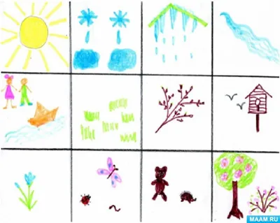 Фотоотчёт о художественном творчестве детей средней группы «Приметы весны»  (14 фото). Воспитателям детских садов, школьным учителям и педагогам -  Маам.ру