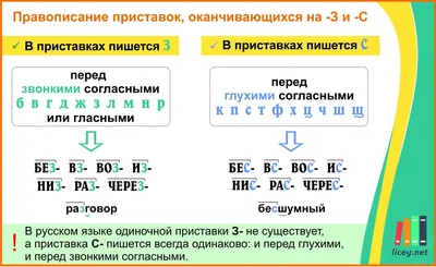 все приставки в русском языке - Школьные Знания.com