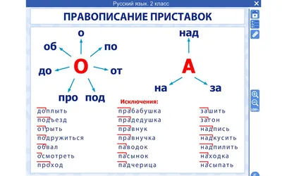 Презентация на тему: \"Презентация к уроку по русскому языку (2 класс) по  теме: Приставка - значимая часть слова\". Скачать бесплатно и без  регистрации.