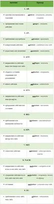 Типы приставок в русском языке и их правописание - презентация онлайн