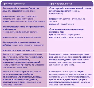 Русские глагольные приставки. Практикум (С1). Эндрюс - Arbat.gr