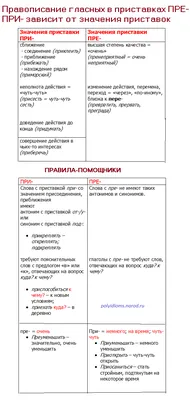 10 английских приставок, которые расширят ваш словарный запас — примеры