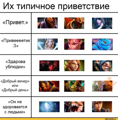 Dota 2 и Компьютерные игры: новости, приколы, фото и видео — Все посты,  страница 6 | Пикабу