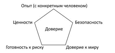 Доверие как один из самых ценных активов и неэкономических факторов  развития – тема научной статьи по социологическим наукам читайте бесплатно  текст научно-исследовательской работы в электронной библиотеке КиберЛенинка