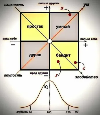 глупость / смешные картинки и другие приколы: комиксы, гиф анимация, видео,  лучший интеллектуальный юмор.