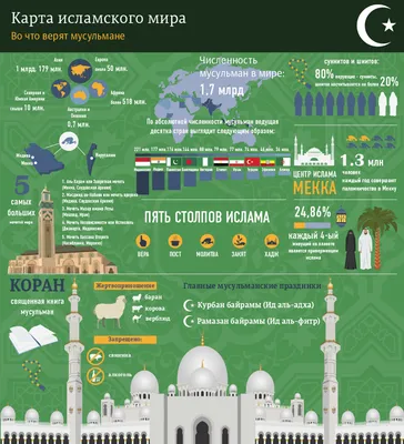 История ислама в Казахстане