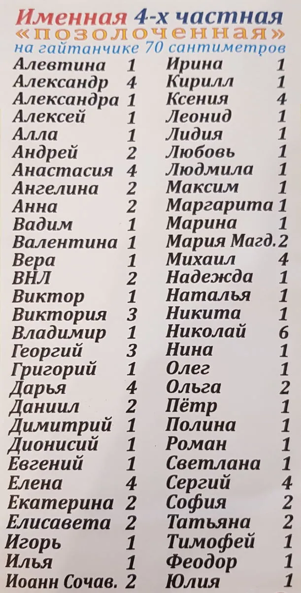 Грузинские имена девочек